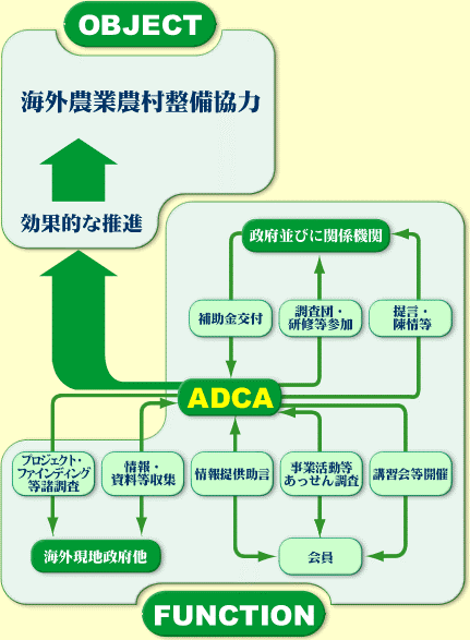 adca_top