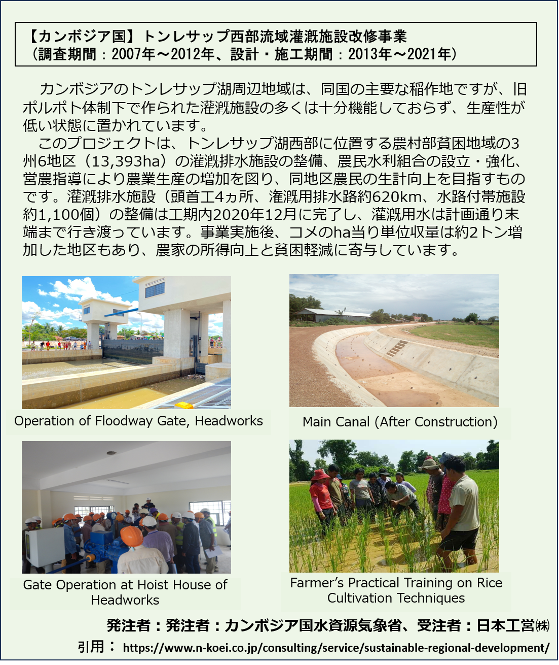 灌漑水管理能力向上プロジェクト