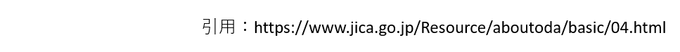 ODA引用2