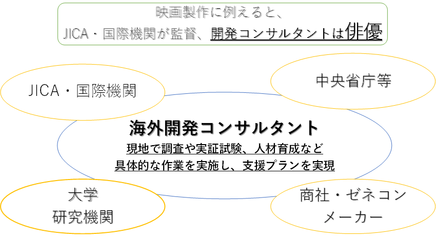 開発コンサルタント